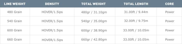 Airflo RAGE Compact Hover / Intermediate Shooting Head 4 Airflo RAGE Compact Hover / Intermediate Shooting Head
