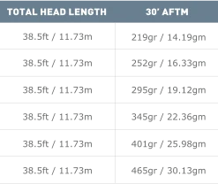 Airflo Superflo Ridge 2.0 Flats Power Taper Floating Lines