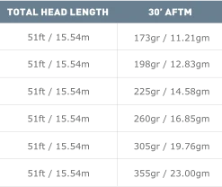 Airflo Superflo Ridge 2.0 Flats Tactical Taper