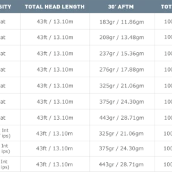 Airflo Superflo Ridge 2.0 Flats Universal Taper Floating Fly Line 7 Airflo Superflo Ridge 2.0 Flats Universal Taper Floating Fly Line