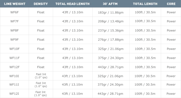 Airflo Superflo Ridge 2.0 Flats Universal Taper Floating Fly Line 4 Airflo Superflo Ridge 2.0 Flats Universal Taper Floating Fly Line