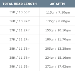 Airflo Superflo Ridge 2.0 Power Taper Fly Line Floating Lines 7 Airflo Superflo Ridge 2.0 Power Taper Fly Line Floating Lines
