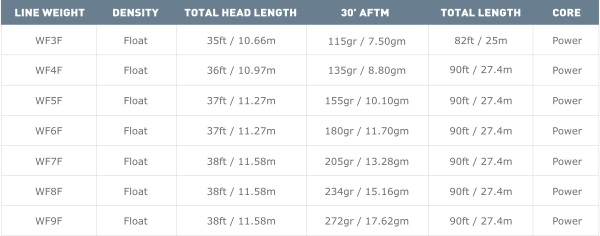 Airflo Superflo Ridge 2.0 Power Taper Fly Line Floating Lines 4 Airflo Superflo Ridge 2.0 Power Taper Fly Line Floating Lines