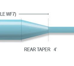 Airflo Super Dri Cold Saltwater Intermediate Fly Line