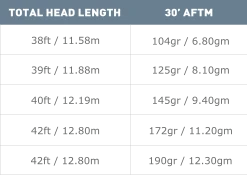 Airflo Super Dri Elite Floating Fly Line