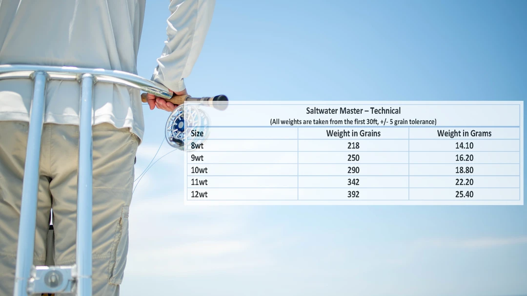 Floating Lines Monic Saltwater Master - Tactical Floating Fly Line 4 Floating Lines Monic Saltwater Master - Tactical Floating Fly Line