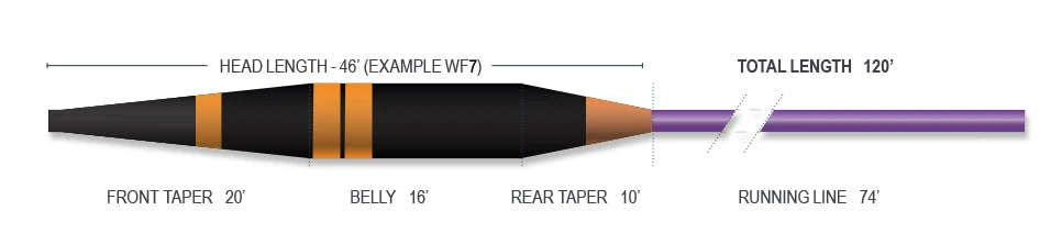 Airflo Sixth Sense Competitor Sinking Lines 2 Airflo Sixth Sense Competitor Sinking Lines