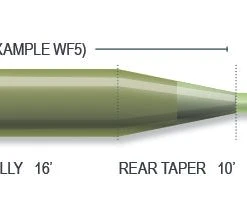 Airflo Sixth Sense Intermediate Fly Line