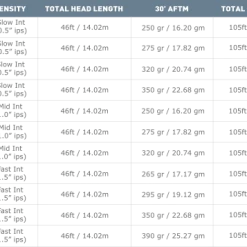 Airflo Sixth Sense Intermediate Fly Line