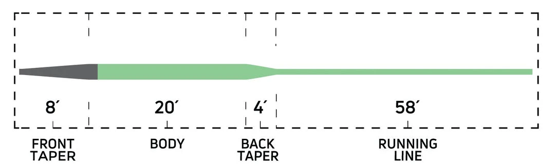 Cortland 333 - Sink Tip Fly Line 2 Cortland 333 - Sink Tip Fly Line