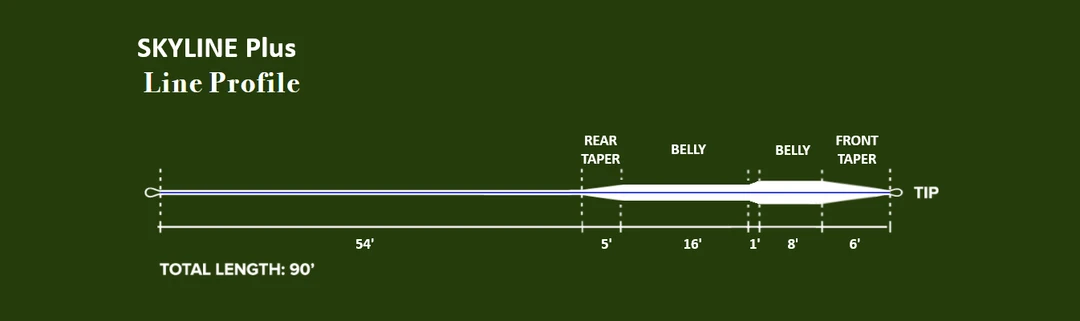 Floating Lines Monic Skyline Plus Floating Fly Line 3 Floating Lines Monic Skyline Plus Floating Fly Line