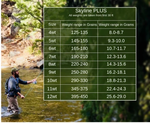 Floating Lines Monic Skyline Plus Floating Fly Line 4 Floating Lines Monic Skyline Plus Floating Fly Line