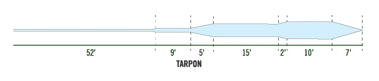 Floating Lines Monic Phantom Tip - Tarpon Floating Fly Line 3 Floating Lines Monic Phantom Tip - Tarpon Floating Fly Line
