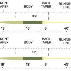 Cortland Ultralight Fly Line 5 Cortland Ultralight Fly Line