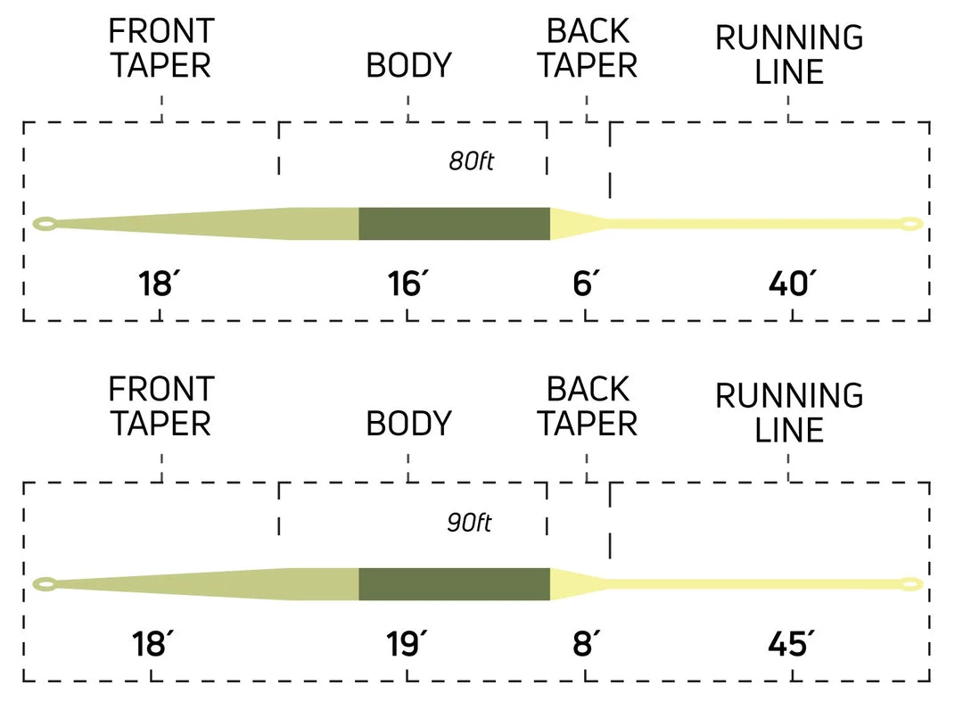 Cortland Ultralight Fly Line 3 Cortland Ultralight Fly Line