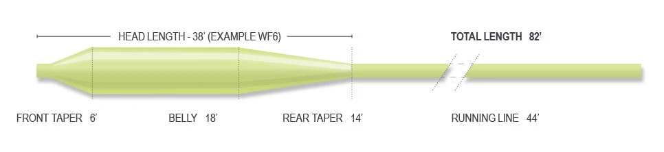 Airflo Velocity Weight Forward Floating Fly Line 3 Airflo Velocity Weight Forward Floating Fly Line