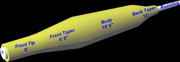 75% Off - Flytooth - Razorstrike Floating Fly Lines 2 75% Off - Flytooth - Razorstrike Floating Fly Lines