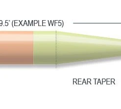 25% Off - Airflo Nymph Indicator Floating Fly Line