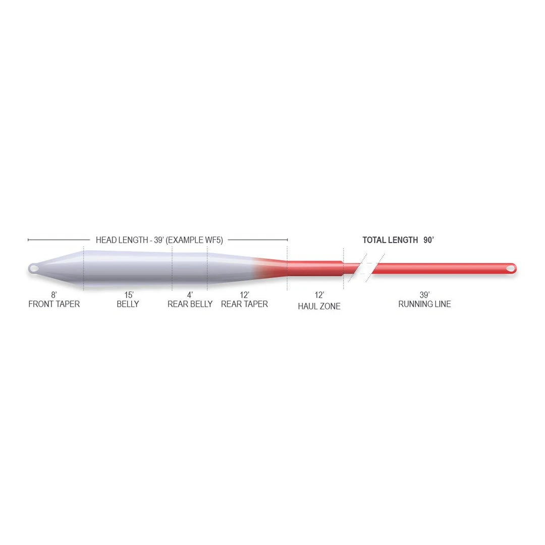 Airflo Superflo Ridge 2.0 Universal Taper Fly Line Floating Lines 3 Airflo Superflo Ridge 2.0 Universal Taper Fly Line Floating Lines