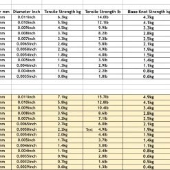 Trout Hunter EVO Nylon Tippet