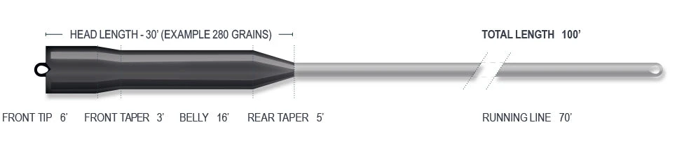 Sinking Lines Airflo Streamer Max Shovelhead Fly Line 4 Sinking Lines Airflo Streamer Max Shovelhead Fly Line